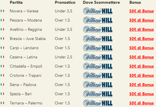 pronostici serie b