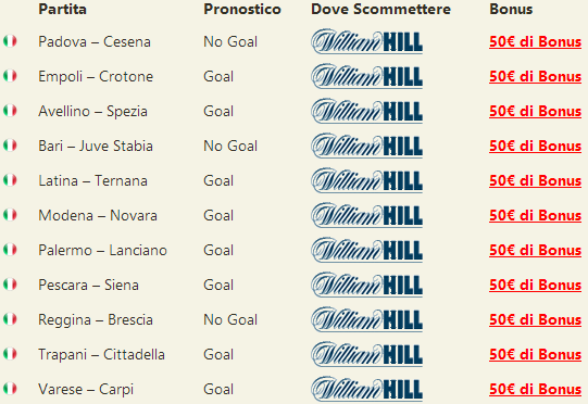 pronostici serie b