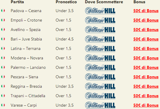 pronostici serie b