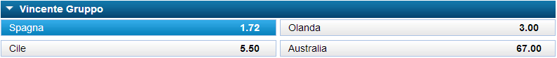 pronostici mondiali gruppo b
