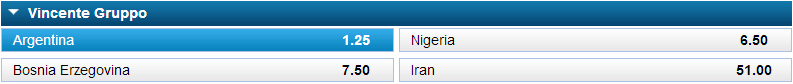pronostici mondiali gruppo f