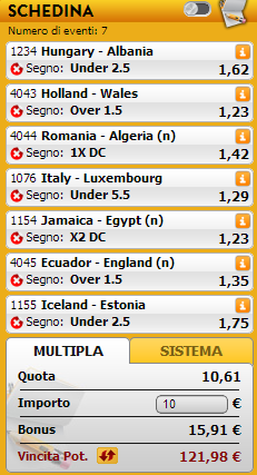 pronostici amichevoli nazionali