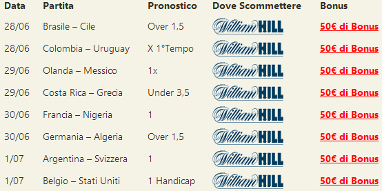 pronostici mondiali 2014