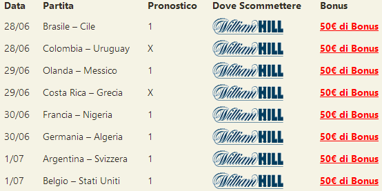 pronostici mondiali 2014