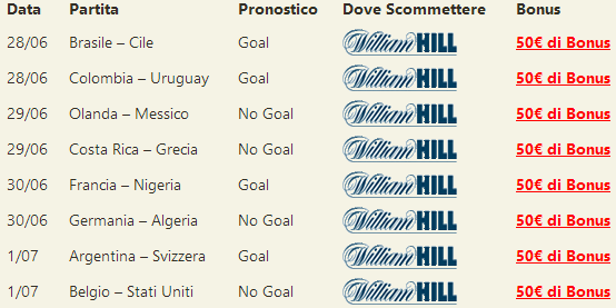 pronostici mondiali 2014