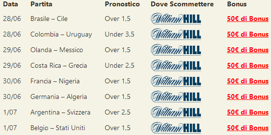 pronostici mondiali 2014