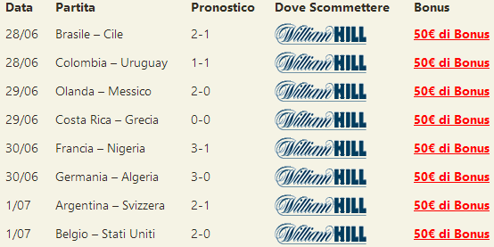 pronostici mondiali 2014