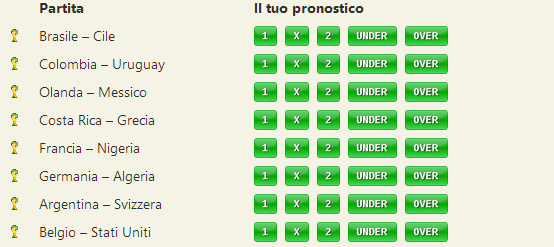 pronostici mondiali 2014