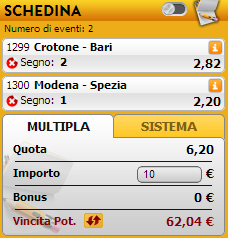 pronostici playoff serie b
