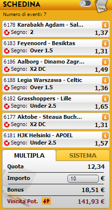 pronostici preliminari champions league