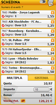 pronostici preliminari europa league