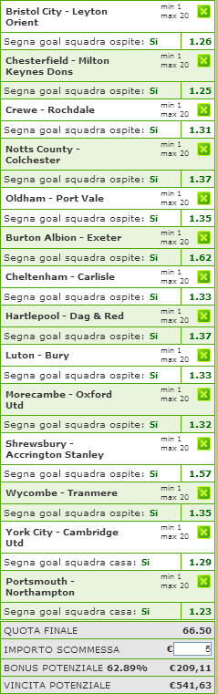 pronostici league one e two