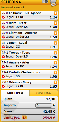 pronostici ligue 2