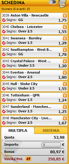pronostici premier league