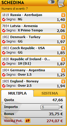 pronostici amichevoli nazionali