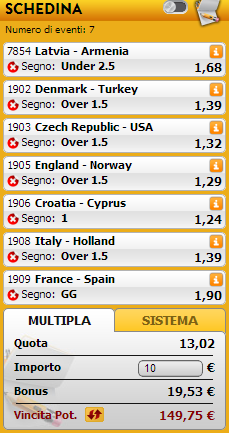 pronostici amichevoli nazionali