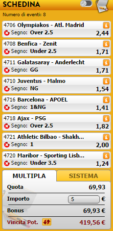 pronostici champions league