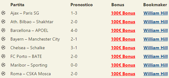 pronostici champions league