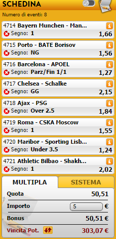 pronostici champions league