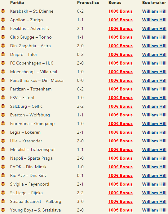 pronostici europa league