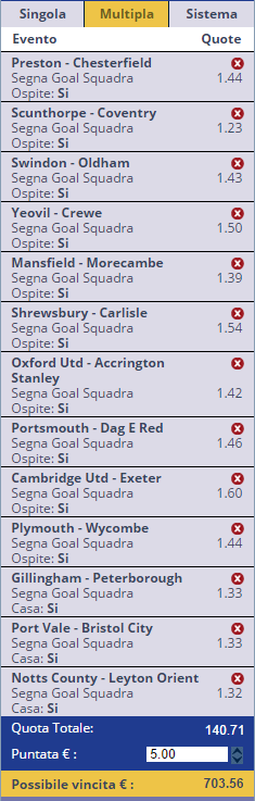 pronostici league one e two