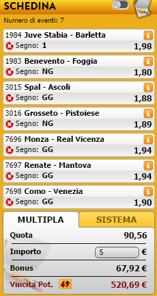 pronostici lega pro