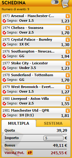 pronostici premier league