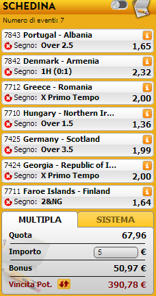 pronostici qualificazioni europei
