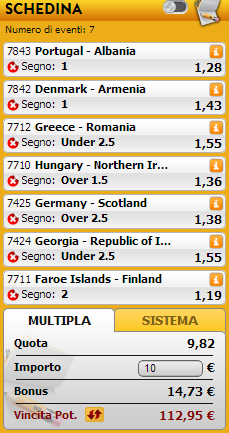 pronostici qualificazioni europei