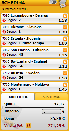 pronostici qualificazioni europei