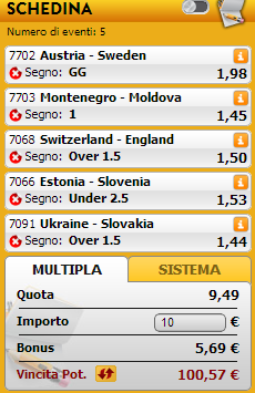 pronostici qualificazioni europei