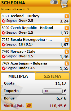 pronostici qualificazioni europei
