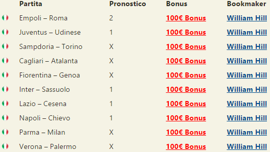 pronostici serie a