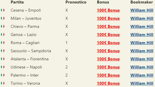 pronostici serie a