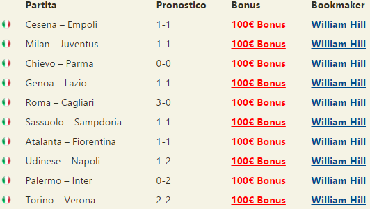 pronostici serie a