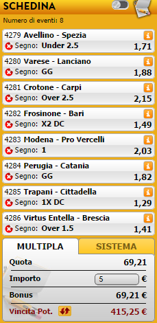 pronostici serie b