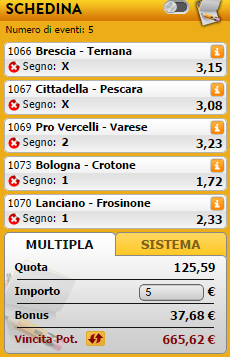 pronostici serie b