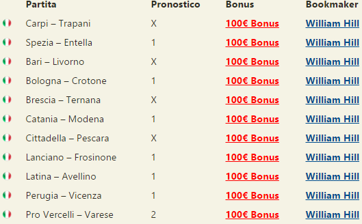 pronostici serie b