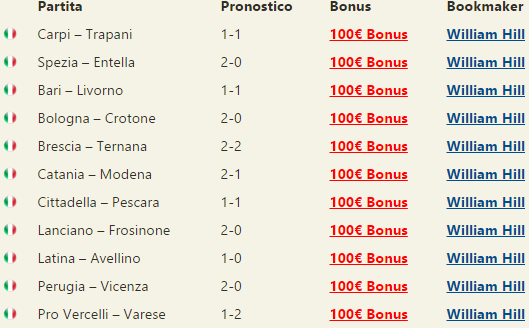 pronostici serie b