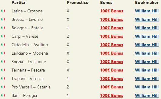 pronostici serie b