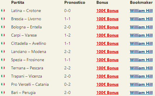 pronostici serie b