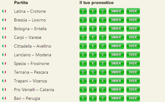 pronostici serie b