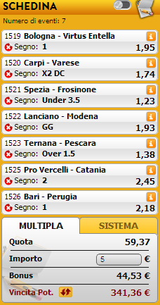 pronostici serie b pronostici serie b