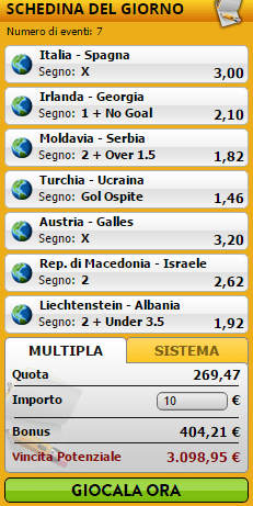 pronostici di oggi