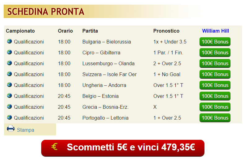 pronostici di oggi