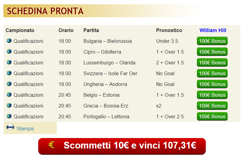 pronostici di oggi