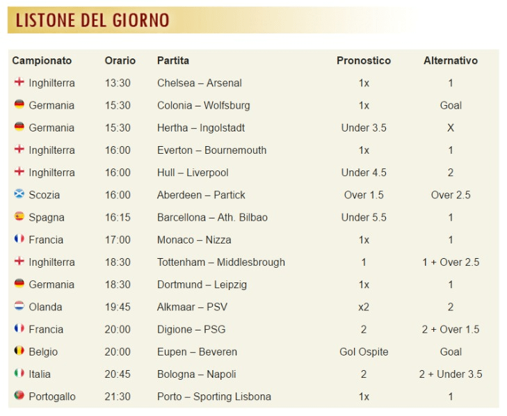 pronostici di oggi