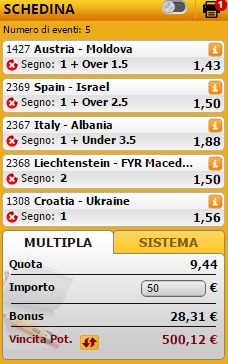 pronostici di oggi
