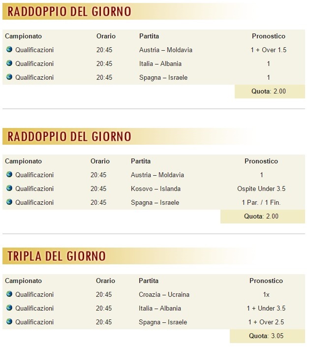 pronostici di oggi