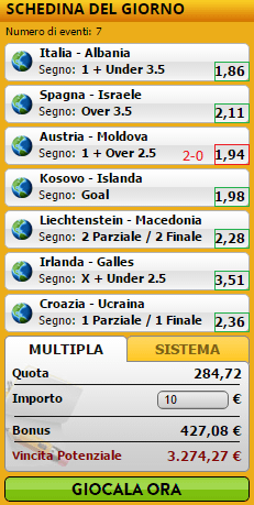 pronostici di oggi